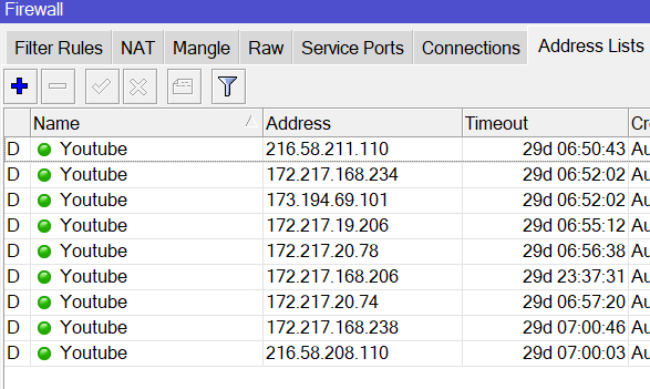 Layer7 protocol mikrotik настройка белый список